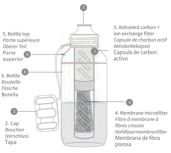 Predstavljamo otro&scaron;ko filtrirno steklenico za vodo LifeStraw Play